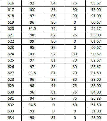 *98堂
2014-2015学年度上学期宿舍检查分数公示(一)