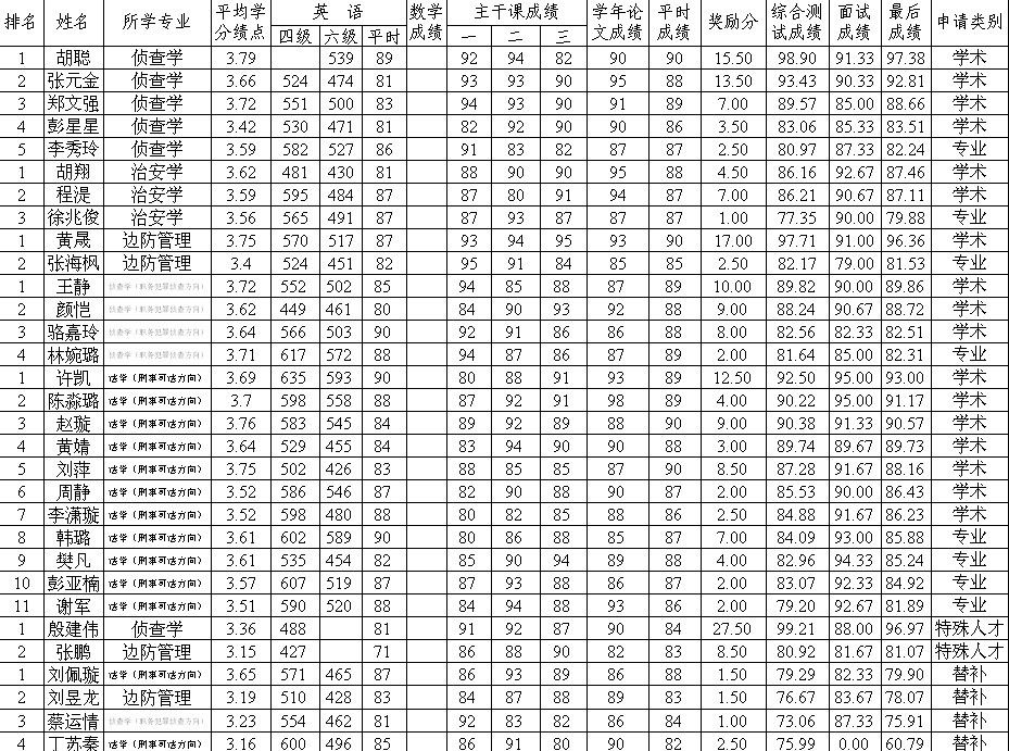 *98堂
2014届推免生情况公示