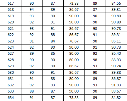 *98堂
2014-2015学年度上学期宿舍检查分数公示(二)